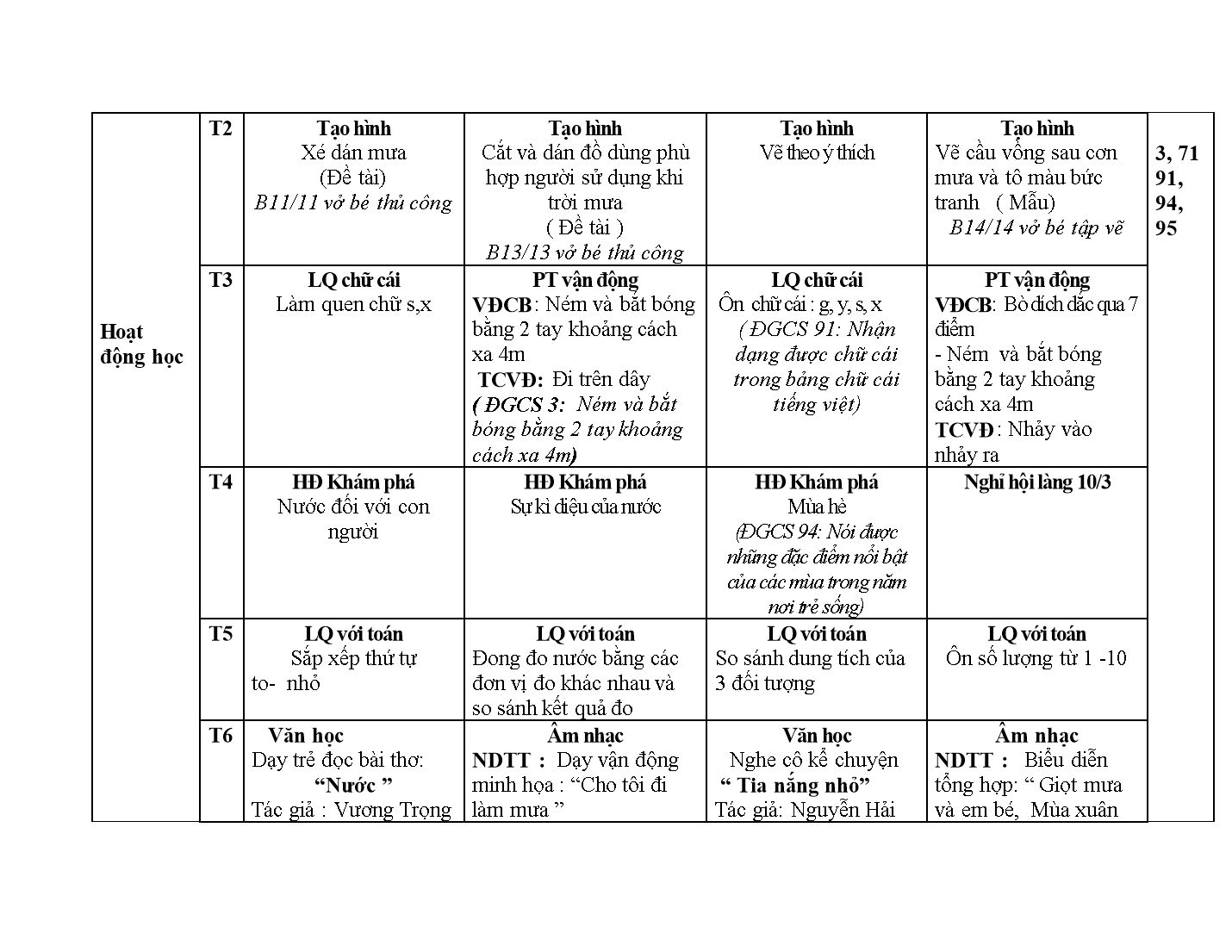 Kế hoạch giáo dục Mầm non Lớp Lá - Tháng 4 - Năm học 2017-2018 - Nguyễn Thị Thu Hằng trang 2