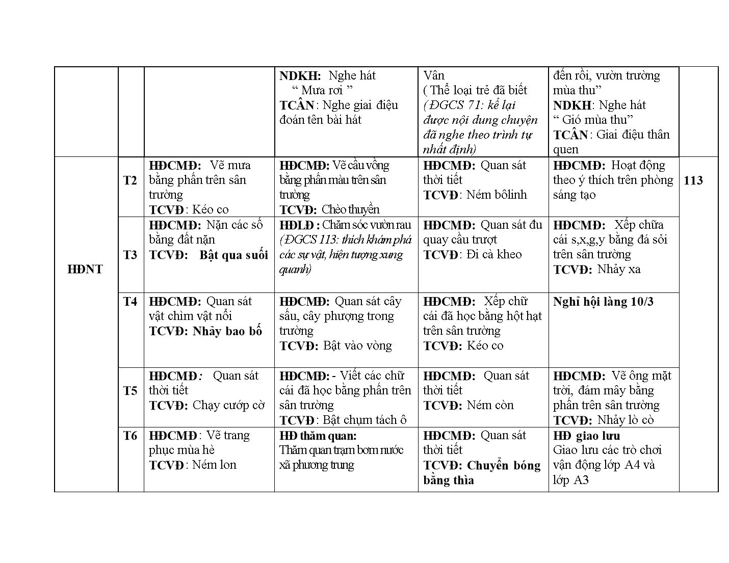 Kế hoạch giáo dục Mầm non Lớp Lá - Tháng 4 - Năm học 2017-2018 - Nguyễn Thị Thu Hằng trang 3