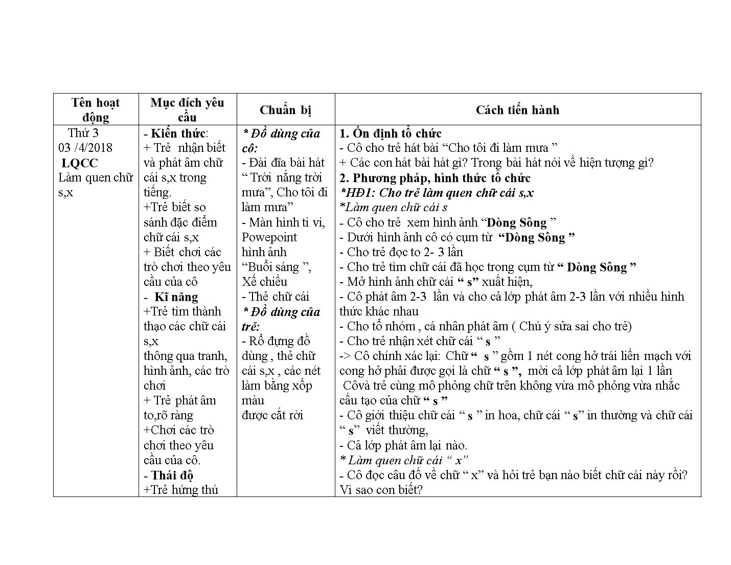 Kế hoạch giáo dục Mầm non Lớp Lá - Tháng 4 - Năm học 2017-2018 - Nguyễn Thị Thu Hằng trang 9