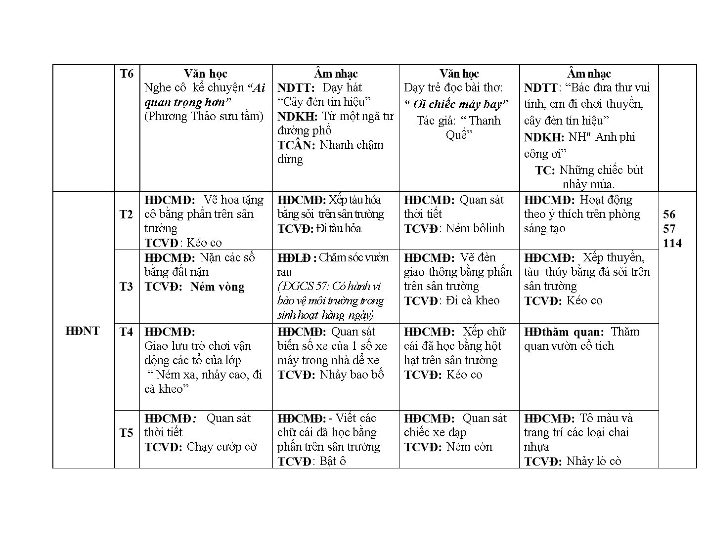 Kế hoạch giáo dục Mầm non Lớp Lá - Tháng 3 - Năm học 2017-2018 - Nguyễn Thị Thu Hằng trang 3