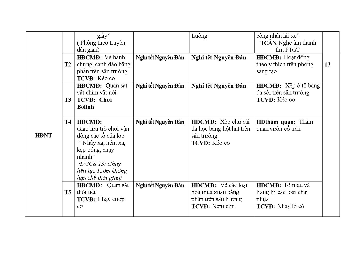 Kế hoạch giáo dục Mầm non Lớp Lá - Tháng 2 - Năm học 2017-2018 - Nguyễn Thị Thu Hằng trang 3