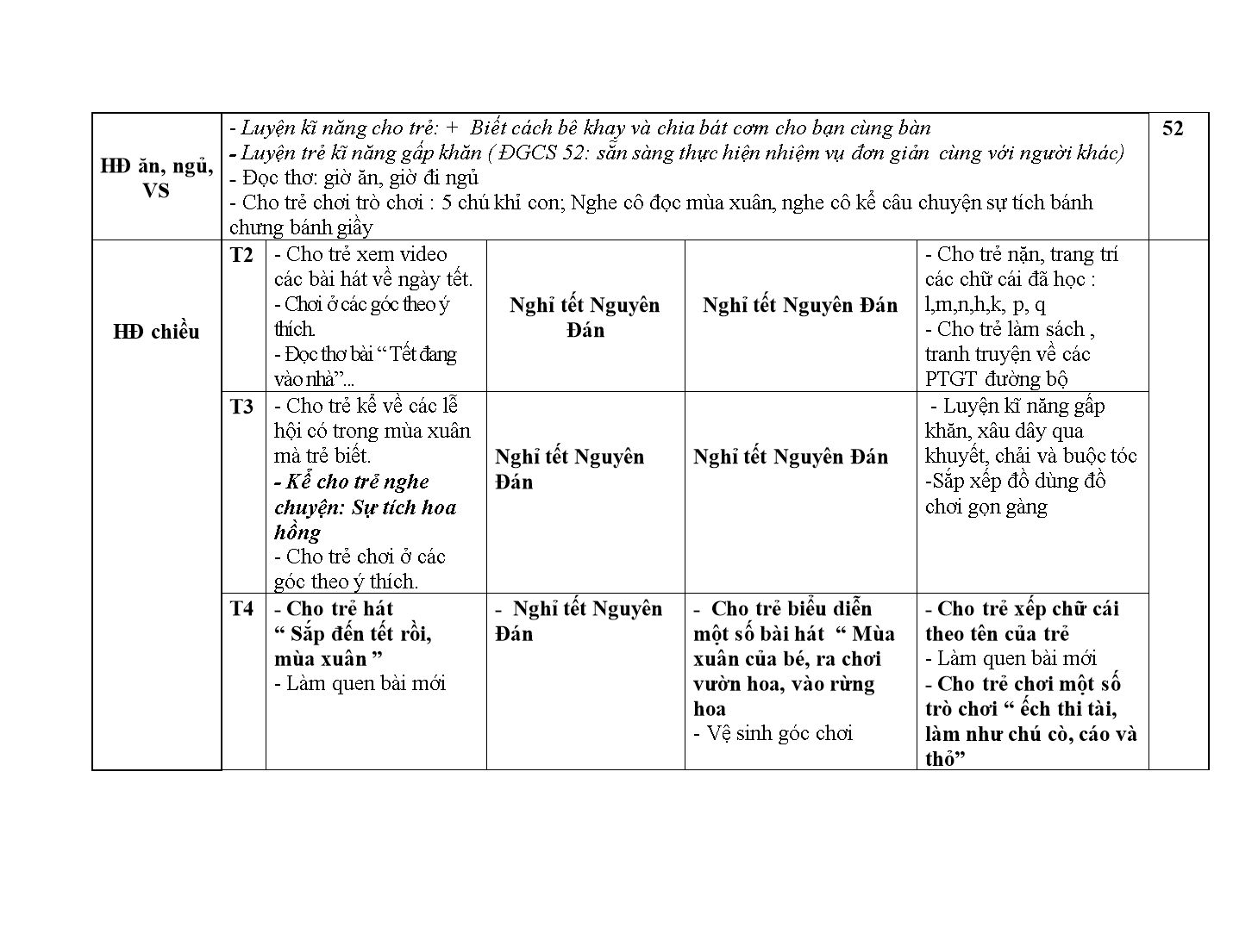 Kế hoạch giáo dục Mầm non Lớp Lá - Tháng 2 - Năm học 2017-2018 - Nguyễn Thị Thu Hằng trang 5