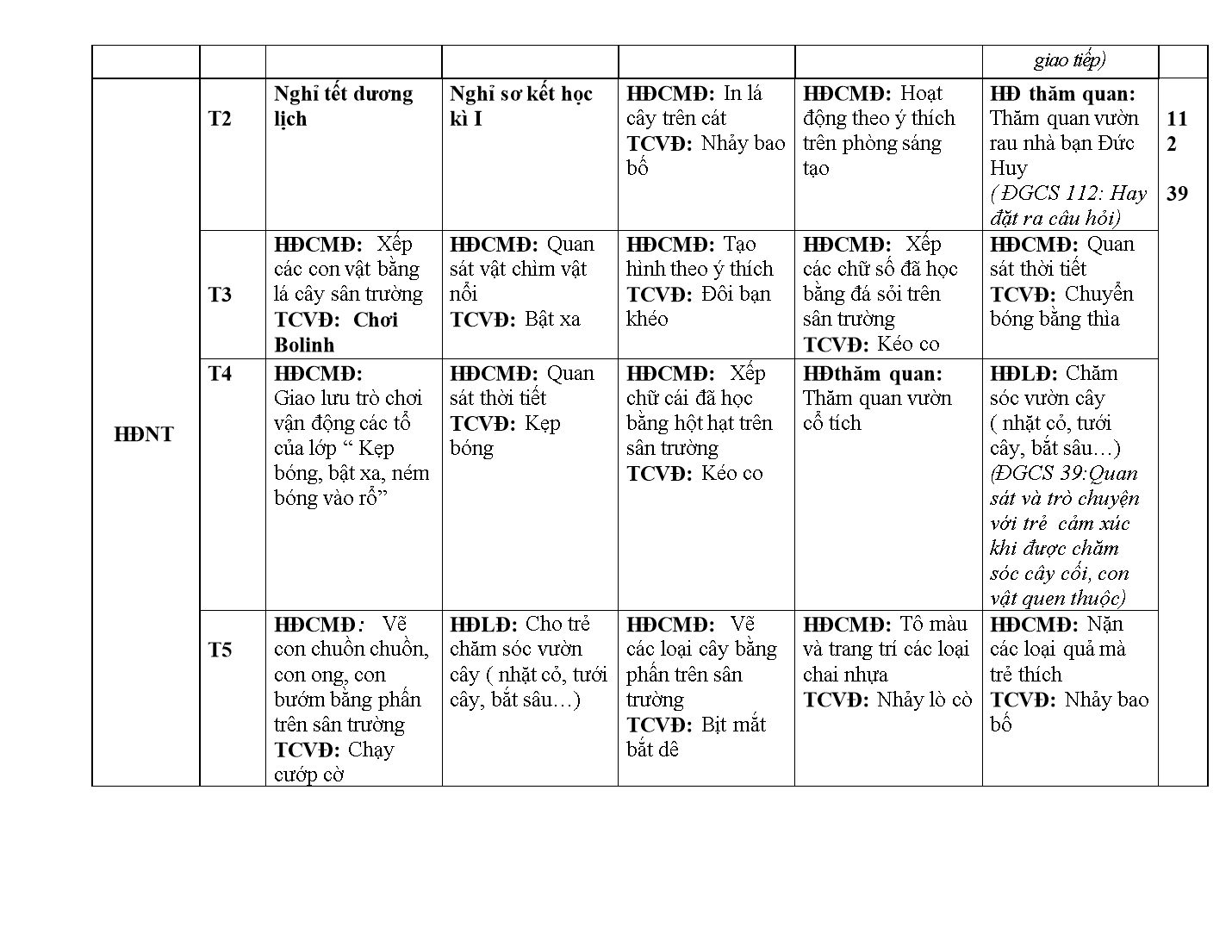 Kế hoạch giáo dục Mầm non Lớp Lá - Tháng 1 - Năm học 2017-2018 - Nguyễn Thị Thu Hằng trang 3