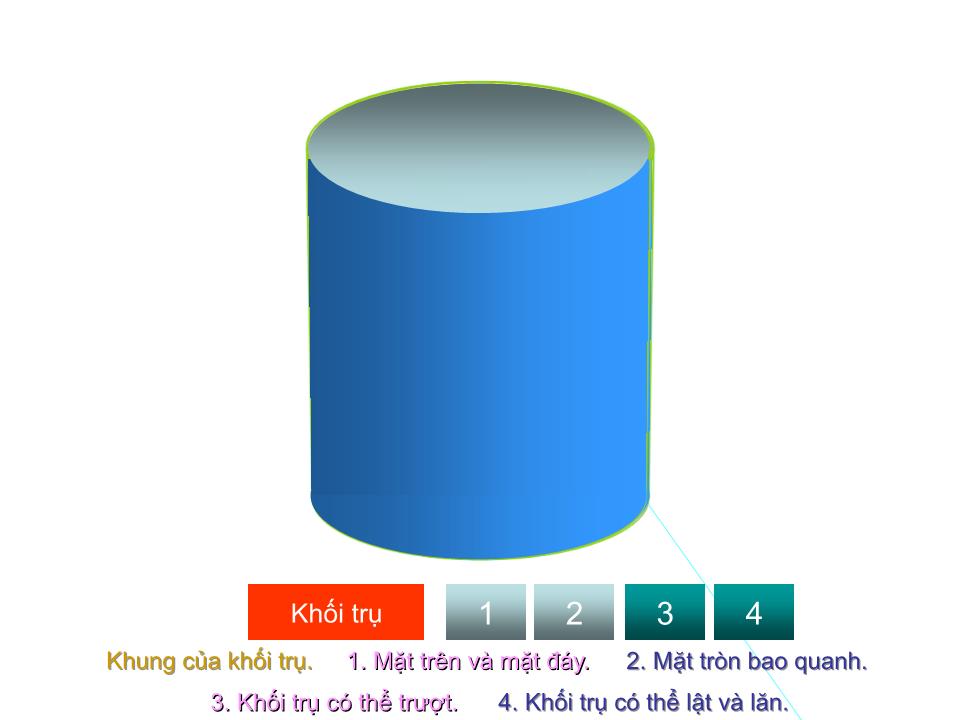 Bài giảng Mầm non Lớp Lá - Đề tài: Bé chơi với hình khối. Ôn khối cầu, khối trụ, khối chữ nhật, khối vuông - Hà Thị Bé Diễm trang 3