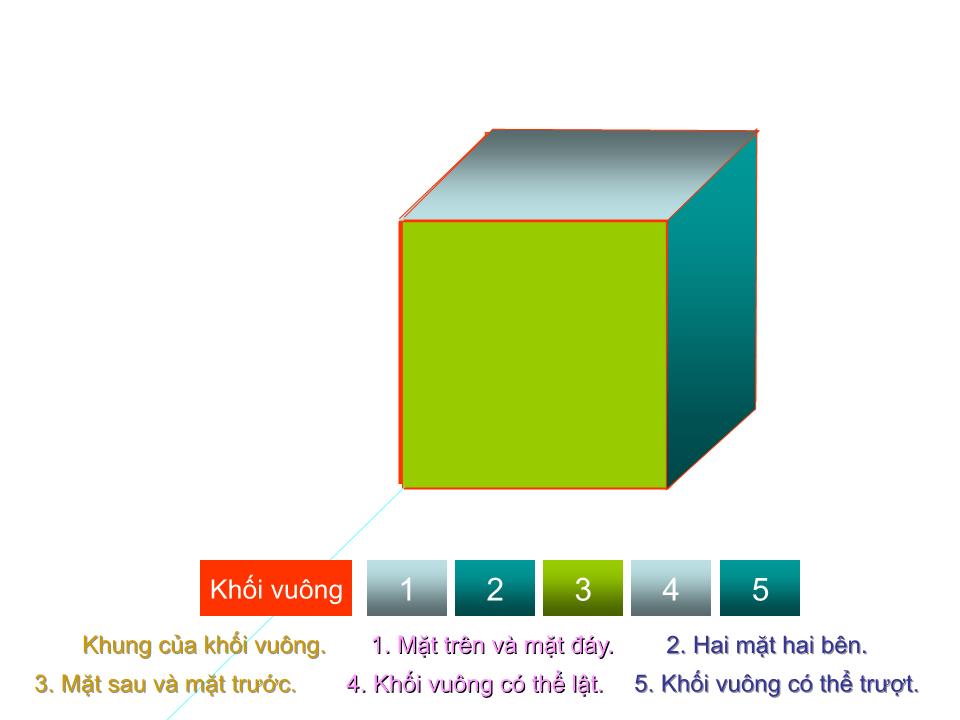 Bài giảng Mầm non Lớp Lá - Đề tài: Bé chơi với hình khối. Ôn khối cầu, khối trụ, khối chữ nhật, khối vuông - Hà Thị Bé Diễm trang 4