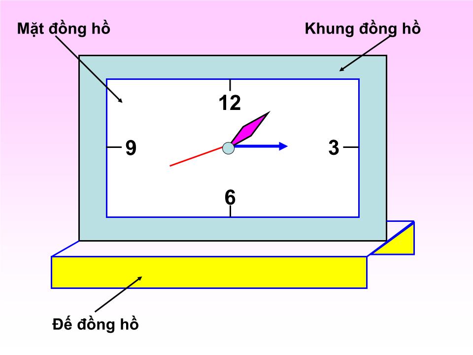 Bài giảng Thủ công Lớp 3 - Bài: Làm đồng hồ để bàn trang 2