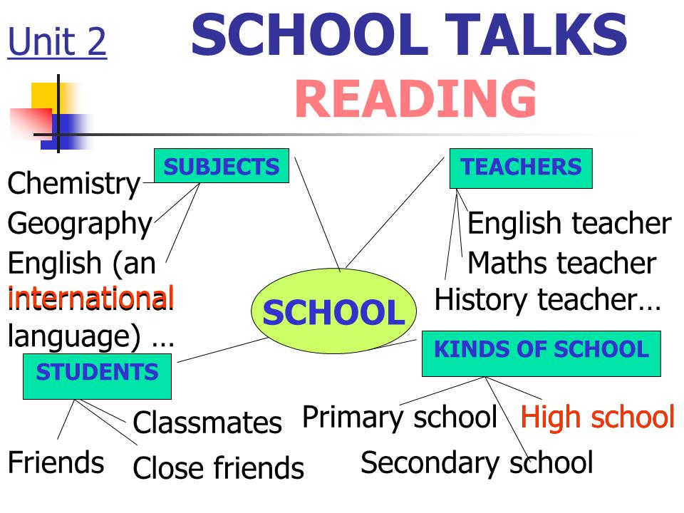 Bài giảng Tiếng Anh Lớp 10 - Unit 2: School talk - Lesson: Reading trang 3