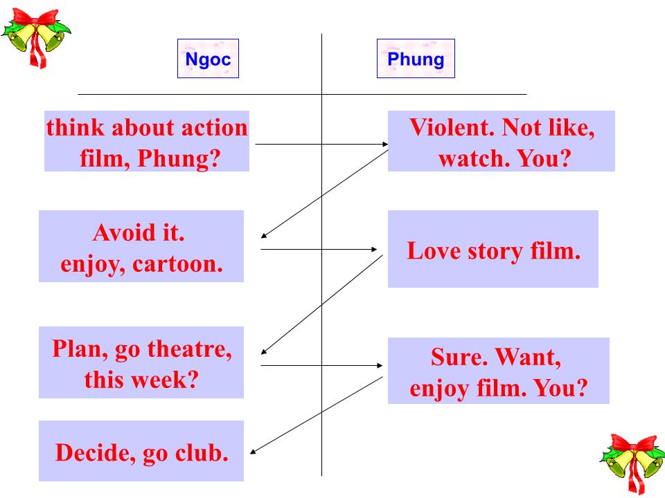 Bài giảng Tiếng Anh Lớp 10 - Unit 2: School talk - Lesson E: Langugage focus trang 10