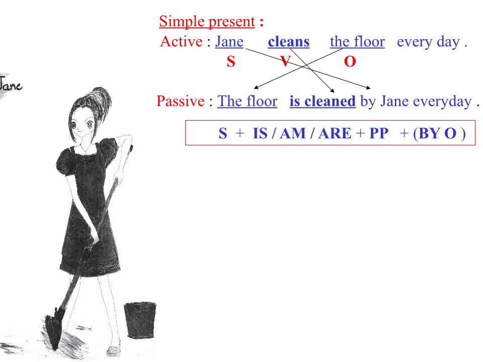 Passive Voice Tenses trang 3