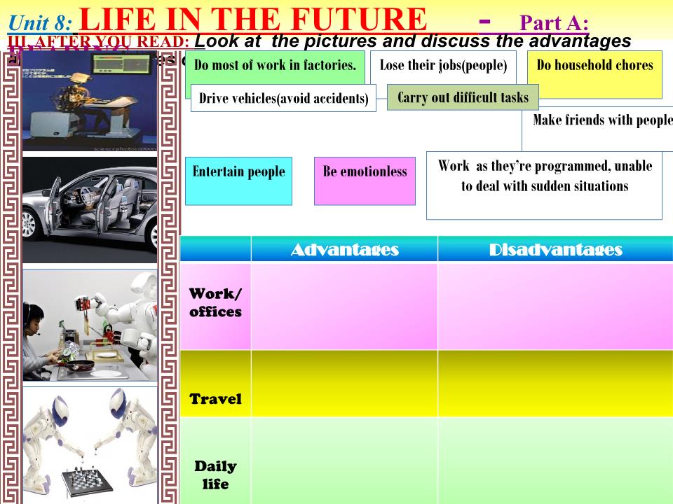 Bài giảng Tiếng Anh Lớp 12 - Unit 8: Life in the future - Part A: Reading trang 9