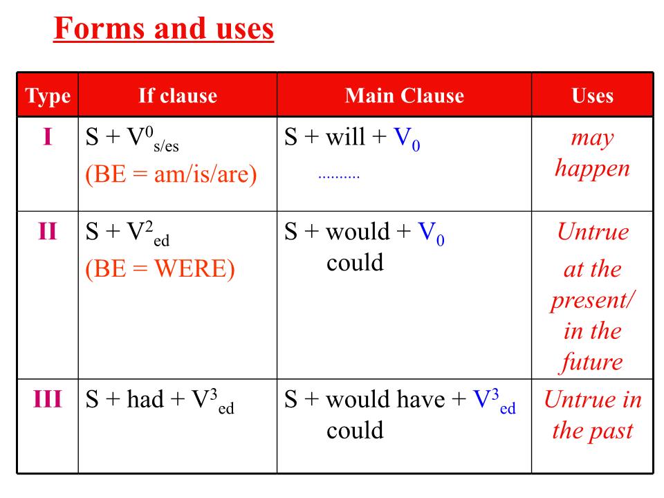 Bài giảng môn Tiếng Anh Lớp 12 - Unit 5: Higher Education - Period 33: Language focus trang 9