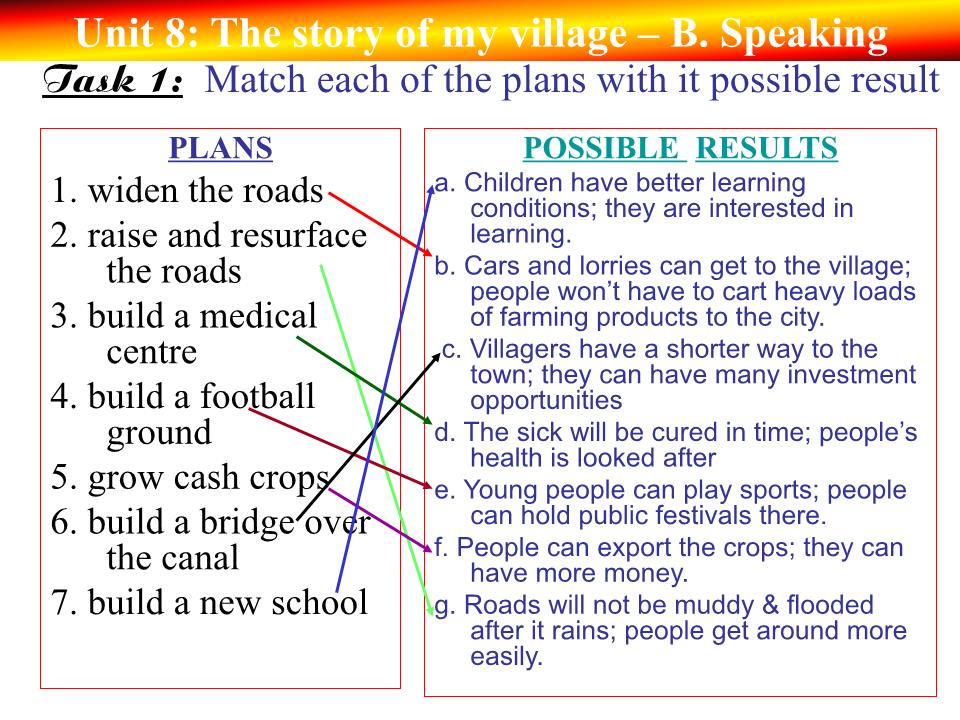 Bài giảng Tiếng Anh Lớp 10 - Unit 8: The story of my village - Part B: Speaking trang 4