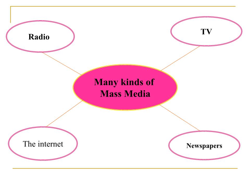 Bài giảng Tiếng Anh Lớp 10 - Unit 7: The mass media - Lesson: Reading trang 4