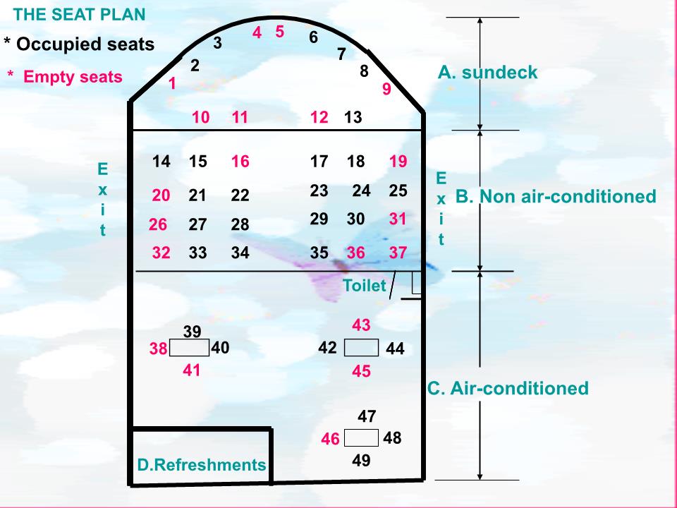 Bài giảng Tiếng Anh Lớp 10 - Unit 6: An excursion - Lesson: Speaking trang 8