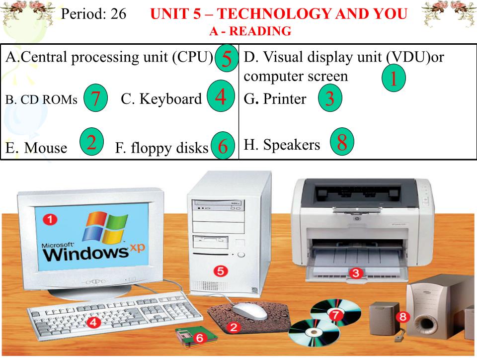 Bài giảng Tiếng Anh Lớp 10 - Unit 5: Technology and you - Part A: Reading trang 3