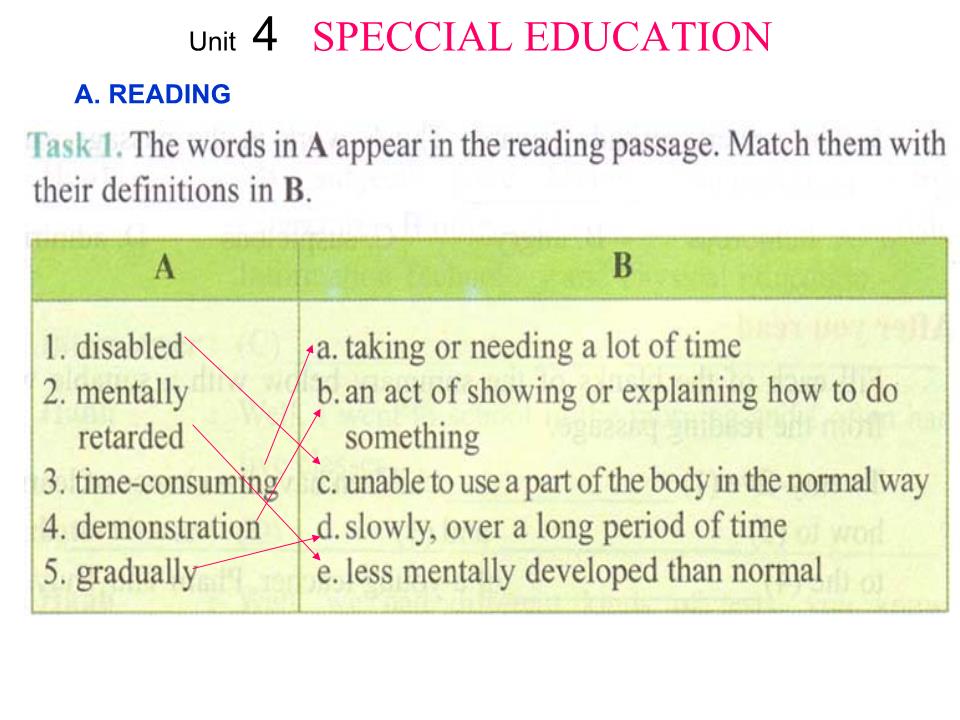 Bài giảng Tiếng Anh Lớp 10 - Unit 4: Special education - Lesson: Reading trang 7