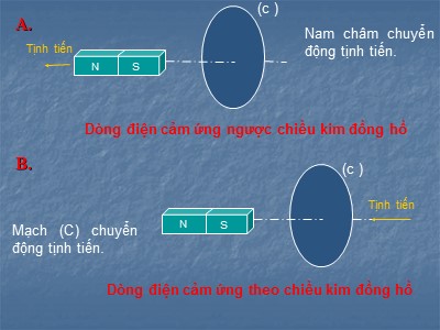 Bài giảng Vật lí Lớp 11 - Bài 24: Suất điện động cảm ứng