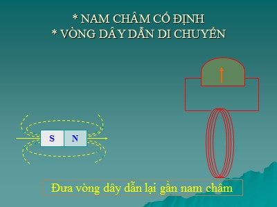 Bài giảng Vật lí Lớp 12 - Bài 12: Đại cương về dòng điện xoay chiều