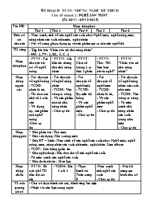 Chủ đề Nghề sản xuất